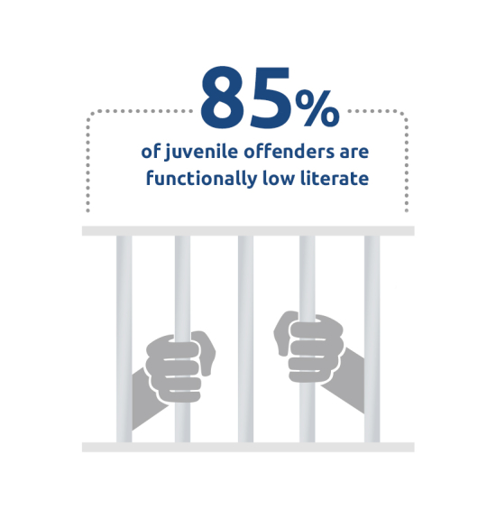 Stat for the prison pipeline graphic